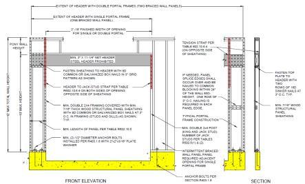 R602.10.6.3 Special wall construction: PFG Contributes 0.