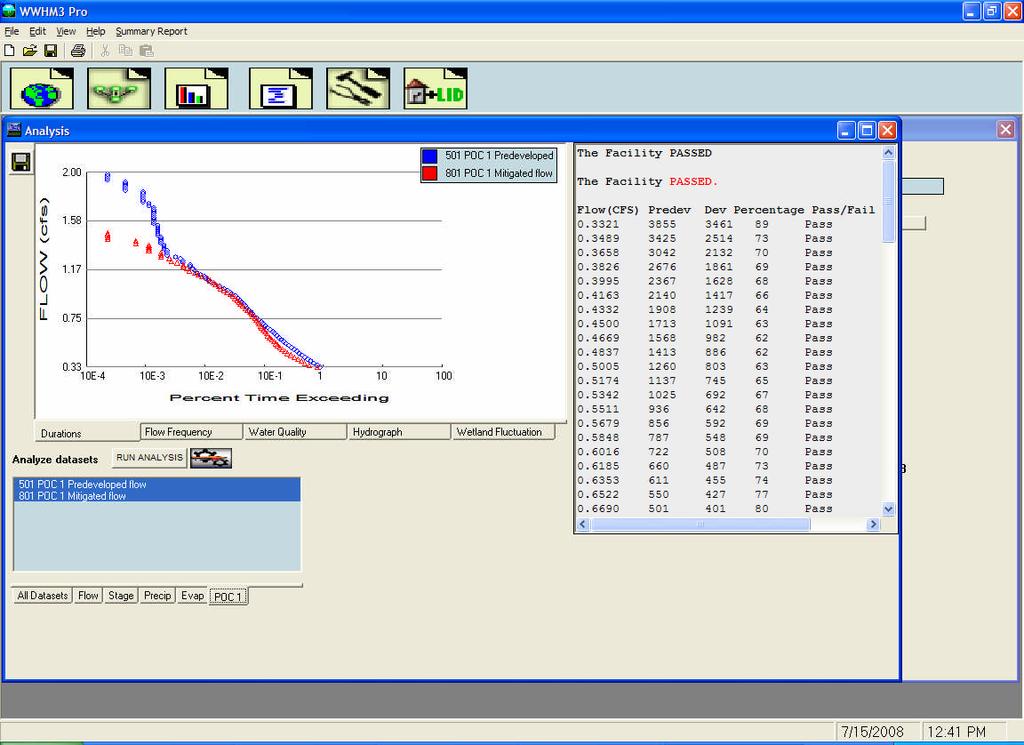 Flow frequency calculations are automatically made to determine the flow duration criterion lower and upper limits.