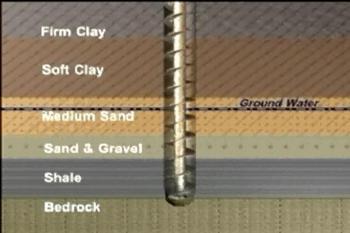 APG Pile Example Installation (1) Stem augers hole (2) Grout pumped under pressure (3) Build up grout head prior to withdrawing auger (4) Hollow stem auger retracted while grout pumped into hole APG
