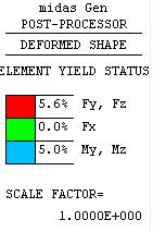Element Yield Status display in the Deformed Shape: The yield status of components (Fx, Fy & Fz, Mx, and My &