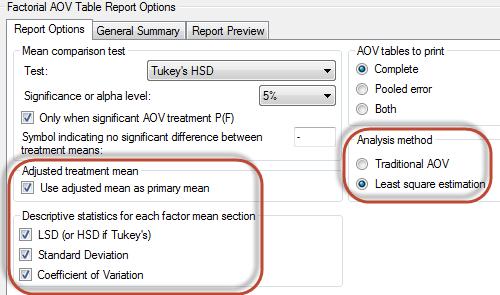 Factorial AOV Report Options Analysis method options: Least squares