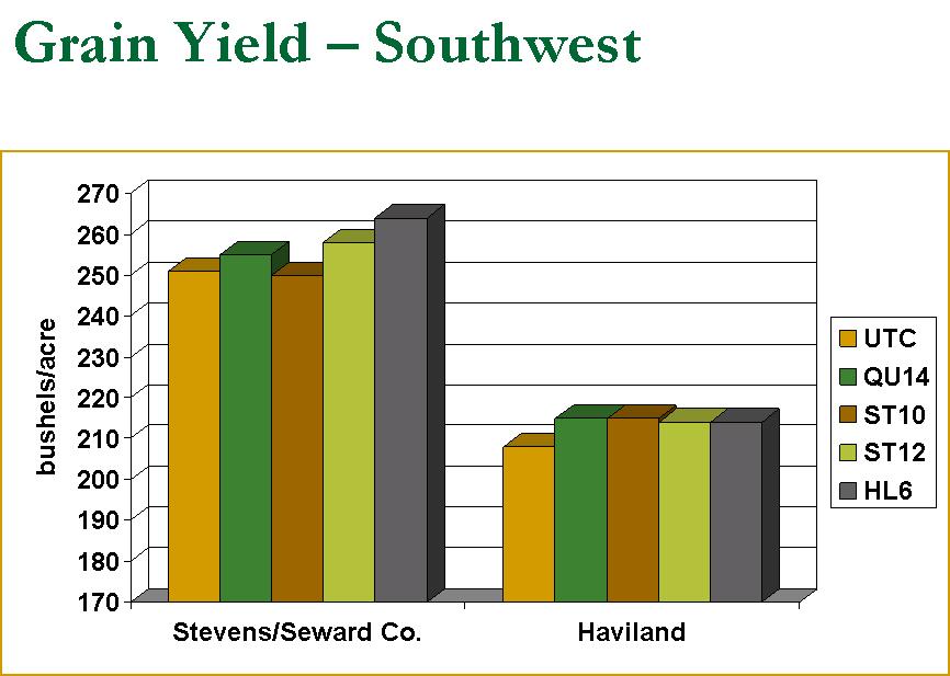 Many ratings other than grain yield were also recorded, including disease