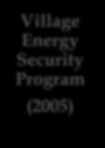 Energy Security Program