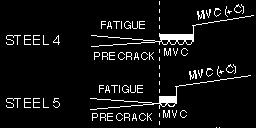 Damage and Fracture Mechanics VIII 11 Figure 7: Sketch of cracking profile and microscopic fracture modes in heavily drawn steels (steels 4 to 6).