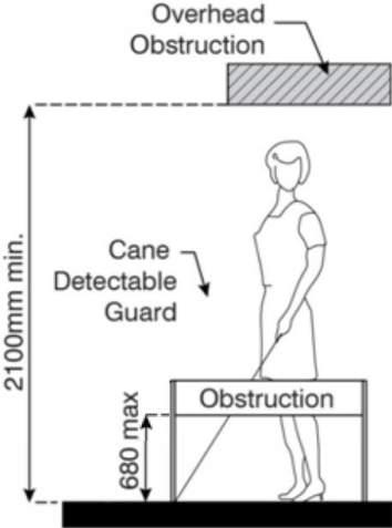 Figure 5 Cane Detectable Obstructions 1.4.7 Where possible, locate gratings out of the accessible route.