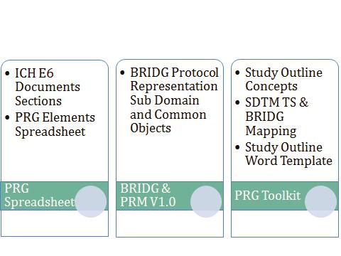 Recent Developments to Support Use of PRM After seven years of effort by a multidisciplinary team initiated in late 2002, PRM version 1.0 was released in early 2010. While the release of version 1.