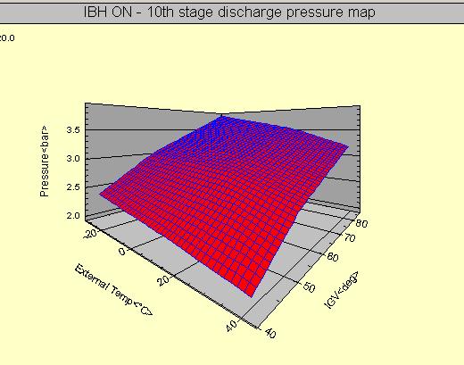d( ρu) = 0 1 2 f dx dp + ρudu + ρu = 0 2 DH 2 where: ρ= density, u= fluid velocity, p= pressure, f= friction coefficient inside the u dh = h + = 0 0 2 u motive = a = γrts pipe, h= enthalpy, D H =