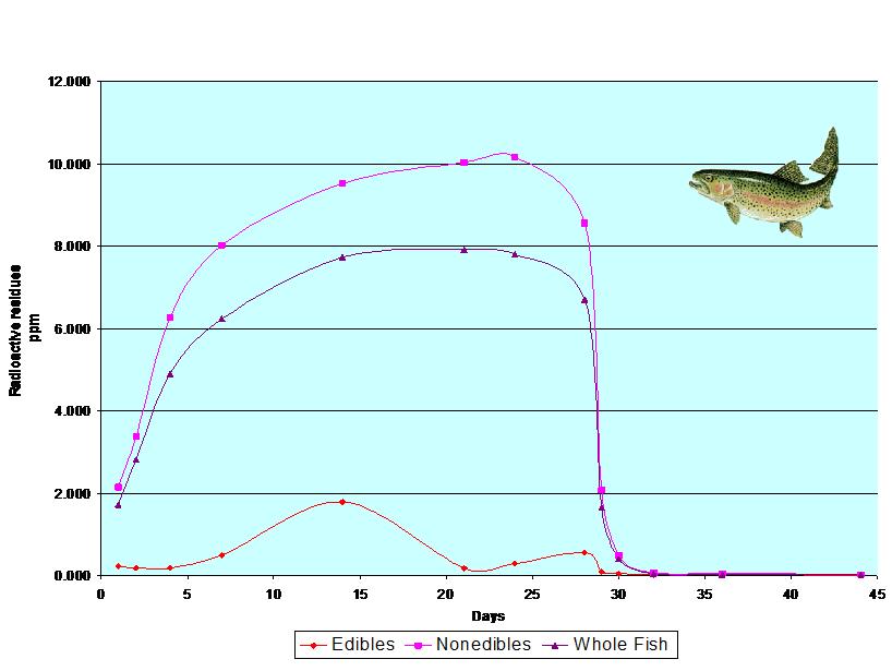 - Bioaccumulation Complex evaluation as proposed by the expert workshop is beyond the scope of the simple hazard