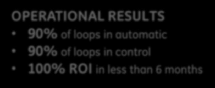 PID control loop monitoring optimizes process