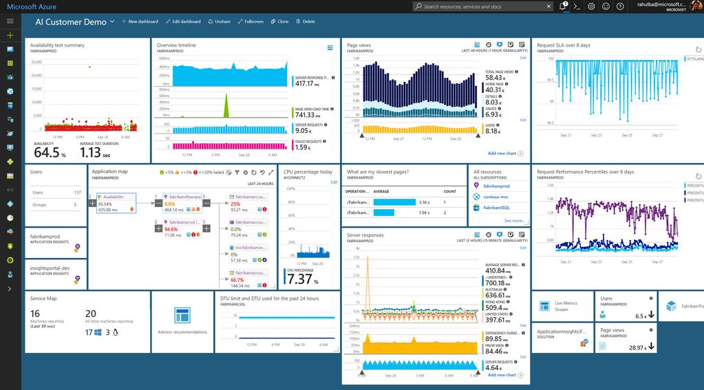 Azure Application Insights Visibility Get the