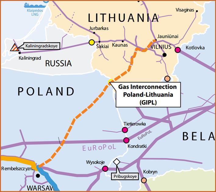GIPL: original approach The main goals Integrate the isolated gas markets of the Baltic States and Finland into a single EU gas market, Diversify gas supply sources, routes and counterparties,