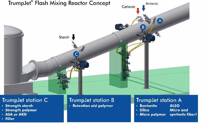 TrumpJet Flash Mixing Reactor Pioneering innovation challenges old process rules how to use chemicals