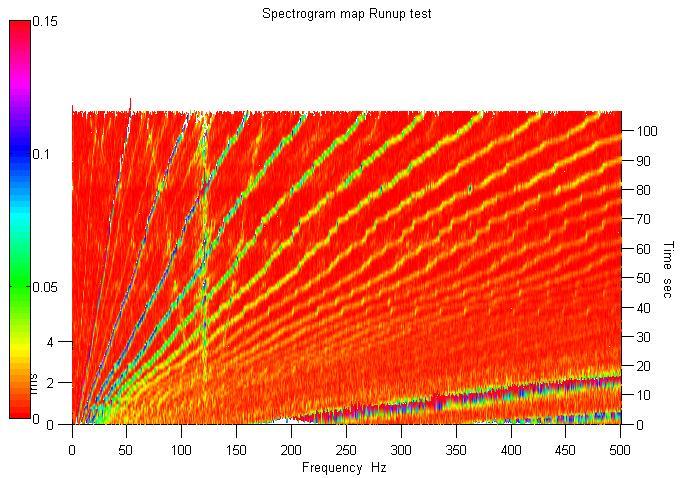 Post Processing-Fibre-optic sensor Waterfall plot shows