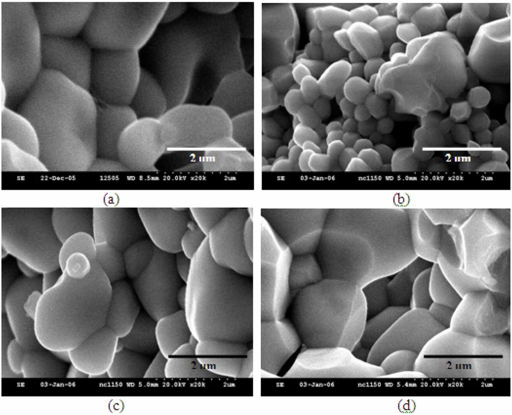 56 Chiang Mai J. Sci. 2009; 36(1) Figure 7. XRD patterns of the samples sintered 900 o C for 2h in PZT-PZN-PNN based compositions + 0.5 wt% CuO + y wt% ceramics.
