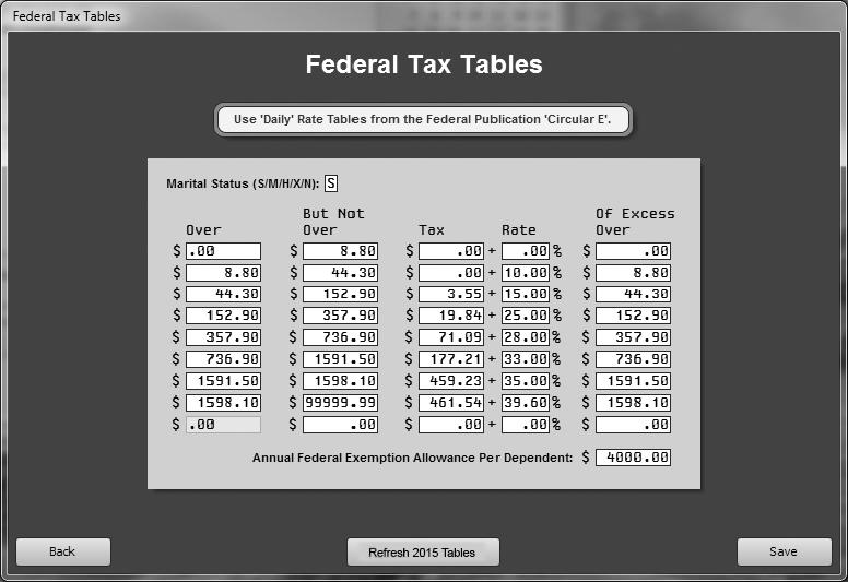Verifying the 2015 Tax Information First, you need to verify the 2015 Federal Tax tables have been installed. 1. Click Setup on the Dealership Payroll menu. 2. Click Tax Tables, and click Federal Tables.