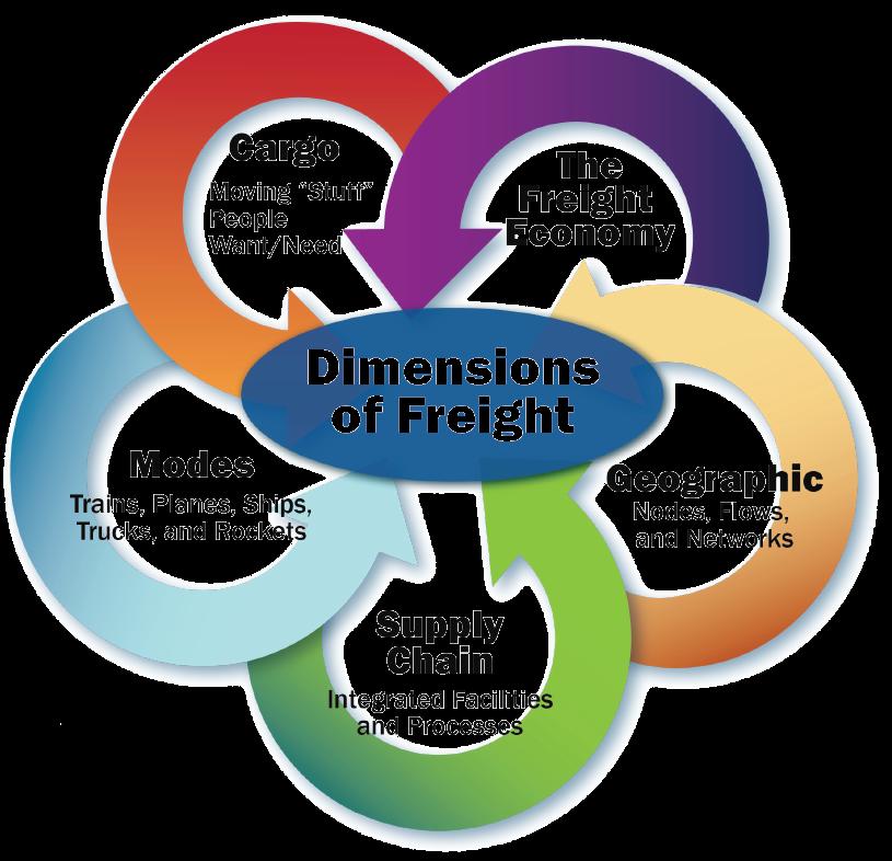Chapter 2 Florida s Freight System: System