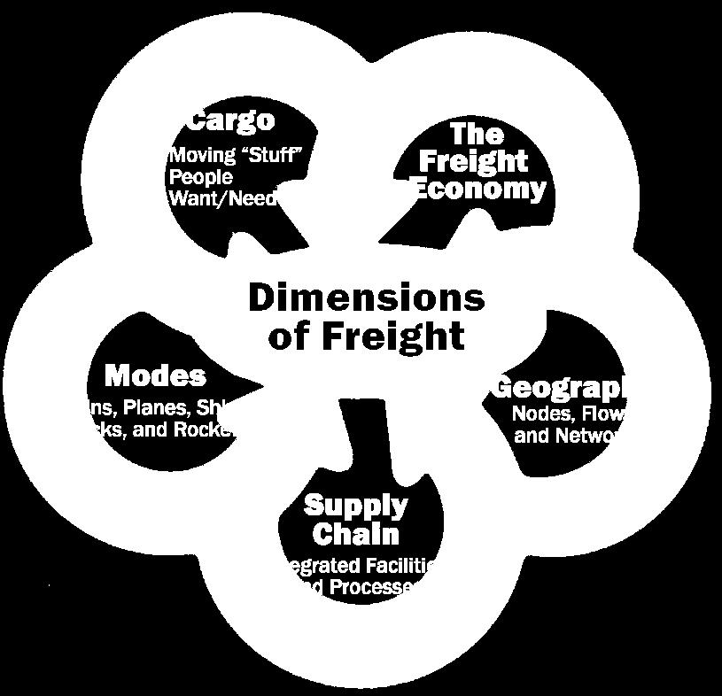 WHAT freight is: A deeper look at what