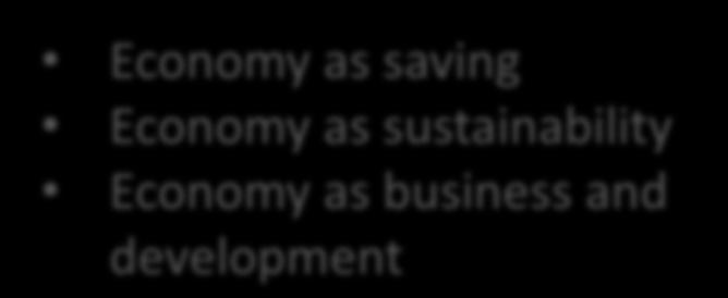 circularity Economy as saving