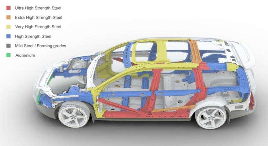 Steel sheet concept for automotive parts 2011 Volvo V70 Body Structure