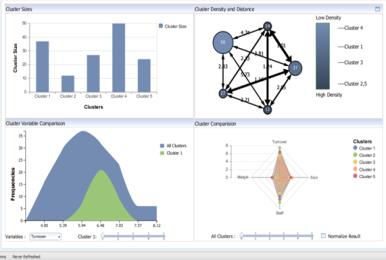 modeling outcomes Overview Perform statistical analysis on your data to understand trends and