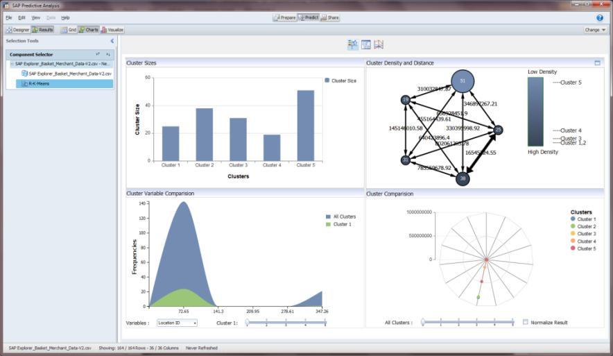 SAP Predictive Analysis... Complete data discovery, visualization, and predictive analytics solution.