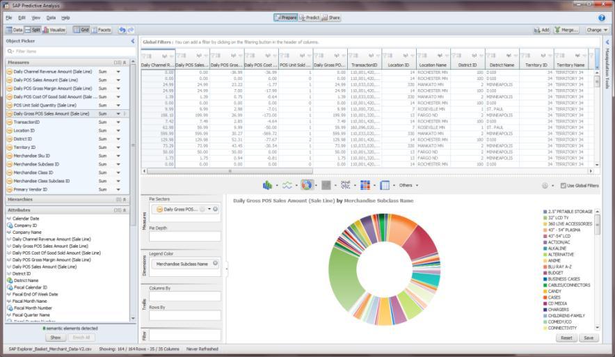 solution for advanced data analysis and interactive data visualizations identifies trends, insights and discovers hidden