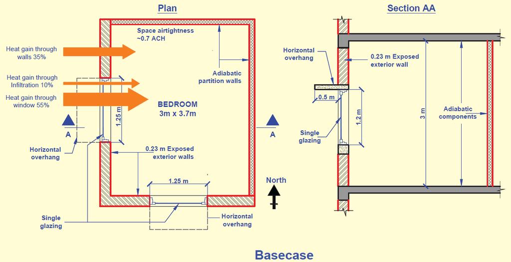 Figure 7: Schematic of base case model for bedroom
