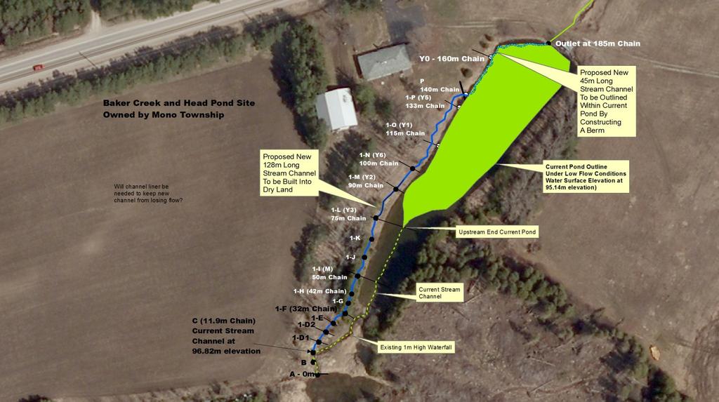 New Baker Creek Fishway The blue line on the aerial image below shows the proposed location of the new channel to be established on the west side of the remaining pond which is marked in green.