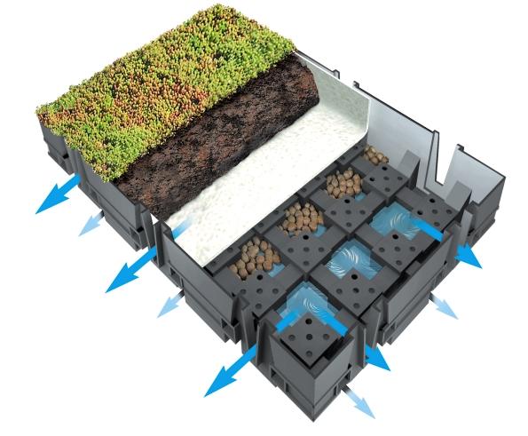 Pre-grown Vegetation Substrate Filter Layer Drainage Granules Water Reserve PASSAGE OF WATER FROM TRAY TO TRAY Patented