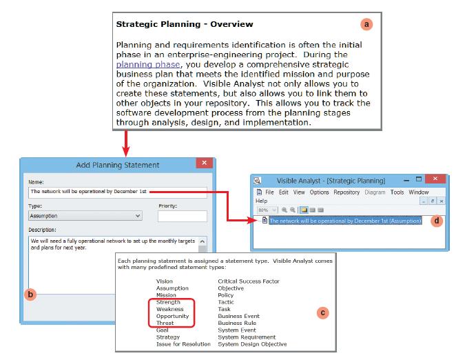 FIGURE 2-6 The Visible Analyst CASE tool supports strategic planning and allows a user to