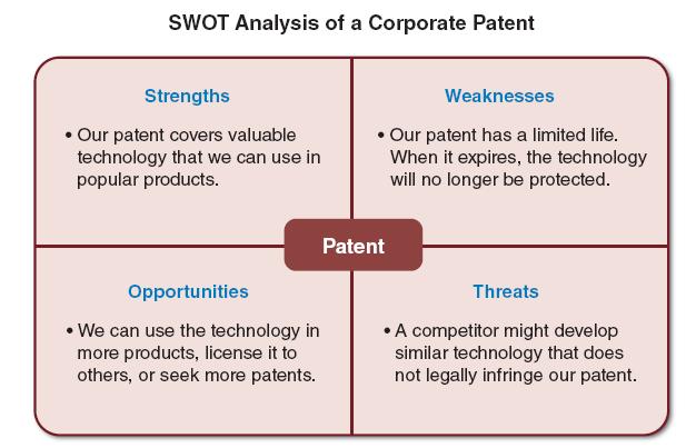 FIGURE 2-5 This SWOT analysis example focuses