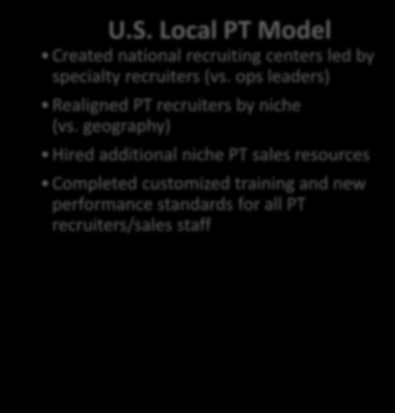 Local PT Model Created national recruiting centers led by specialty recruiters (vs.