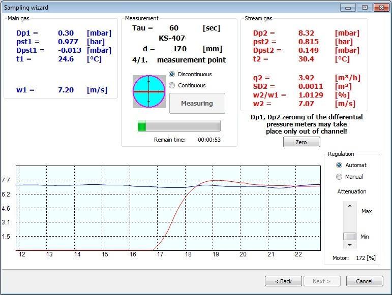 The measurement control software