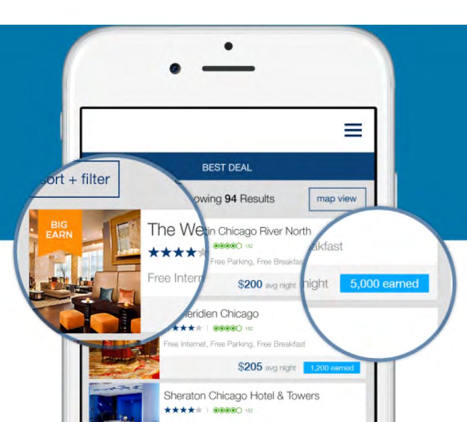 Points Travel: Connecting Travel Bookings with Loyalty Retail Hotel Price to Consumer $400 Points Wholesale Cost $300 Hotel Commission to Fund Loyalty Offer $100
