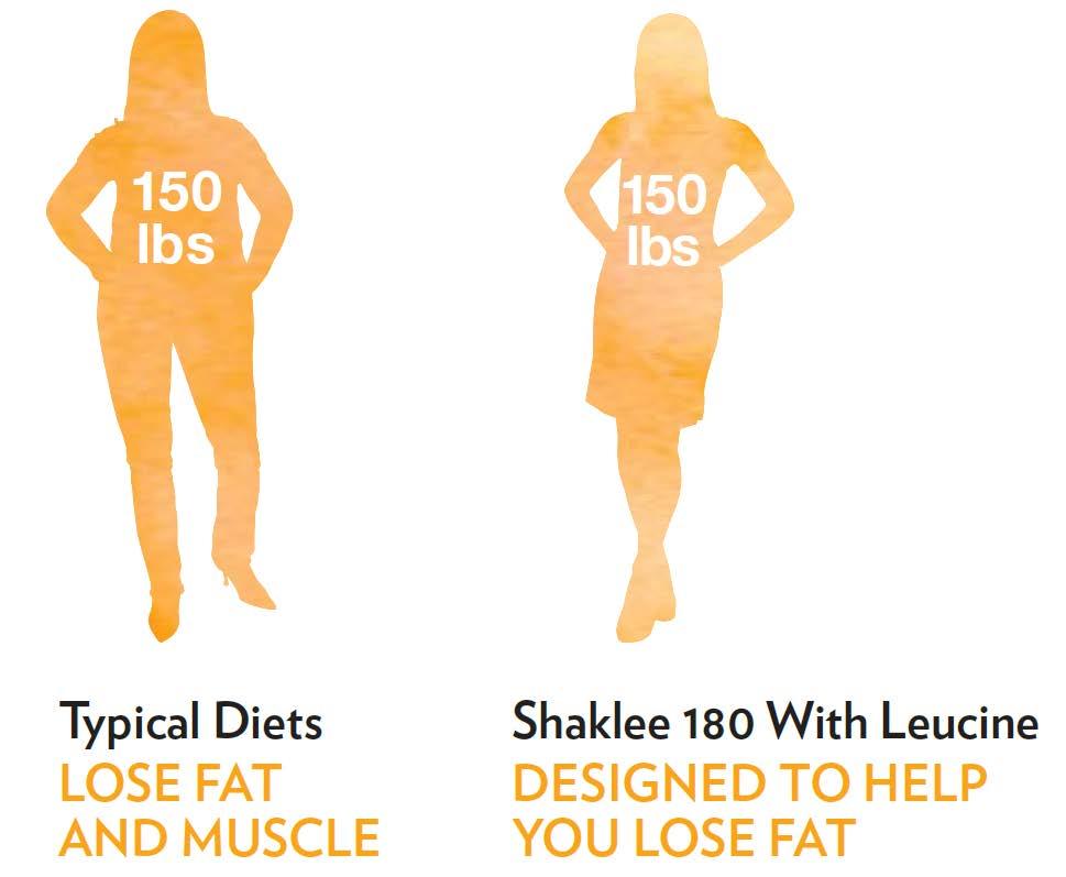 Step 2: Get Leaner Get fit for life with Shaklee 180