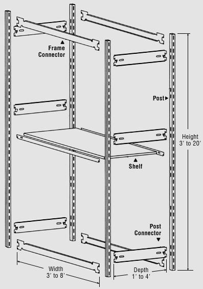 Shelf (Supports shelf load.) There are 4 basic parts to assemble any shelving configuration with a full range of accessories to suit any specific requirement.