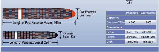 Post- Panamax size vessel with 12,000 TEUs container capacity.