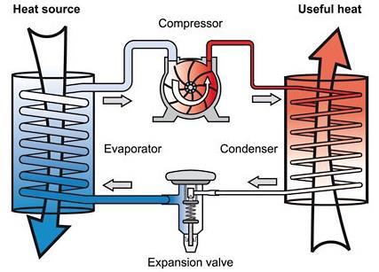 Theory. Thermal Energy Storage Figure 19.