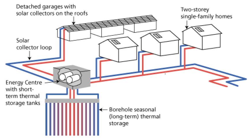 Theory. District Heating System Figure 25.