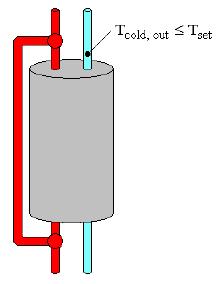 Method. Heating System different internal heat exchangers, as well as the equations used for their dimensioning are explained in the Annex 7.