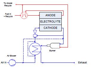 succesfully two concept were chosen for futher analysis Cathode