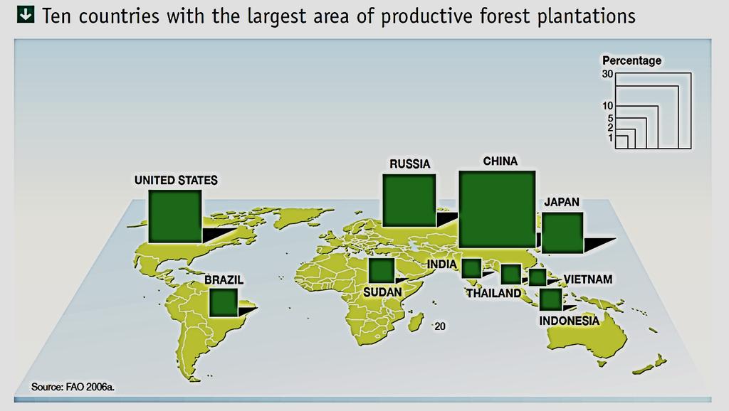 Planted forests Source: Vital Forest Graphics, 2009.