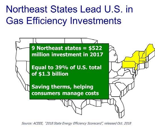 NATURAL GAS EFFICIENCY Natural gas efficiency programs are a central part of the evolving national and regional natural gas supply/ demand portfolio.