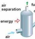 2 coproduction Fuel handling (Lignite/Biomass) Validation status CO shift H 2 gas turbine Fully