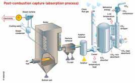 Carbon capture and storage: Capture Technologies considered