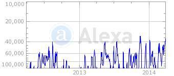 6. GOOGLE/ALEXA ANALYTIC STATS (Web Stats 1 st April 2014) Who are you reaching with our web site? Our customer base is global, highly targeted, discerning and of a high calibre.