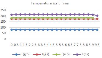 density of water (kg/l), T g,o, temperature at generator output, c p, heat capacity (kj/kgk) of water evaluated at T g,, Δ T g, the average of T g,i and T g,o, Whereas the q gen extracted is round