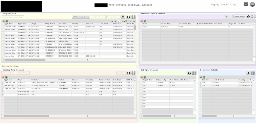 Integrated Operations Dashboard