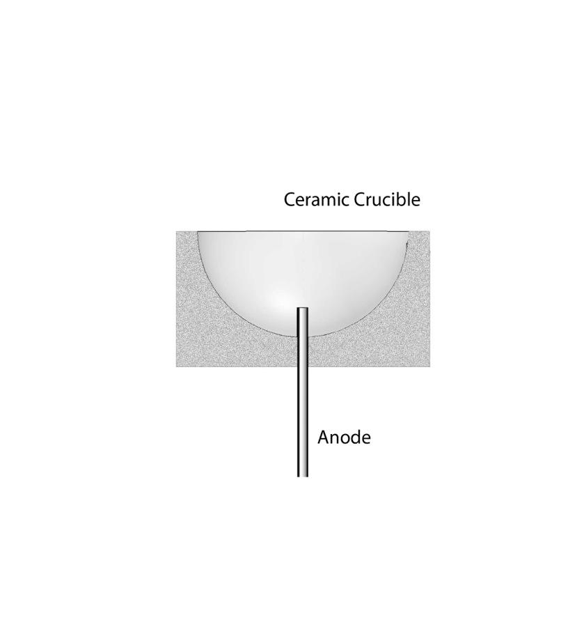 CRUCIBLE & ELECTRODE The concept of the crucible with a
