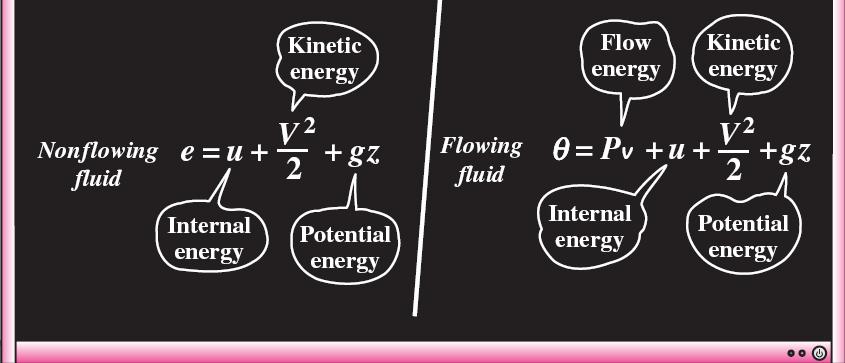 Total Energy of a Flowing Fluid h = u + Pv The flow energy is automatically taken care of by enthalpy.